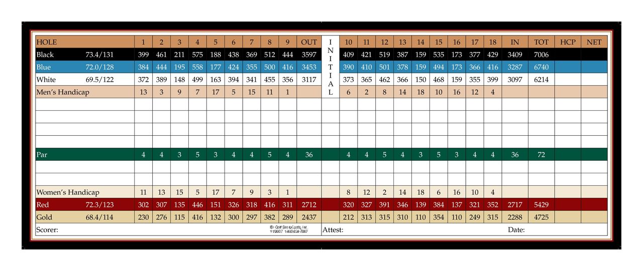 Scorecard Hesperia Golf & Country Club